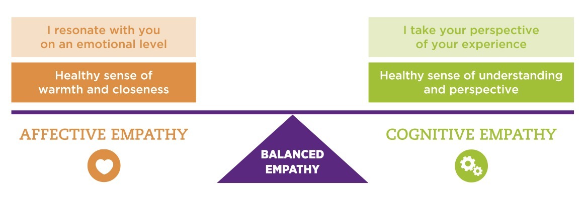 The Empathy Seesaw-screen res.jpg