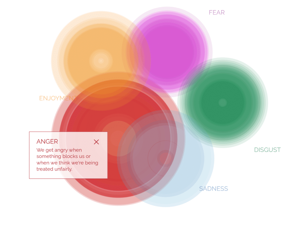 Atlas Of Emotions